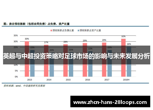 英超与中超投资策略对足球市场的影响与未来发展分析