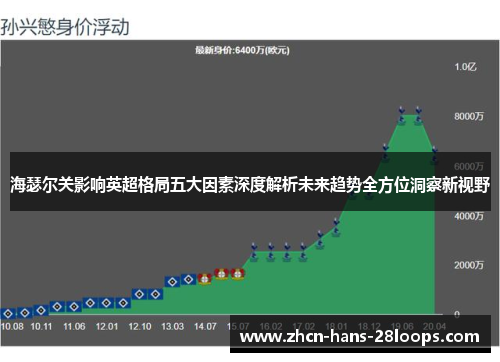 海瑟尔关影响英超格局五大因素深度解析未来趋势全方位洞察新视野