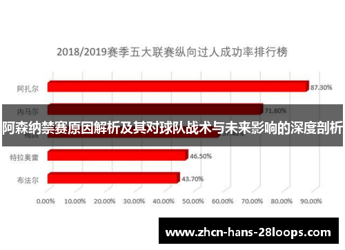 阿森纳禁赛原因解析及其对球队战术与未来影响的深度剖析
