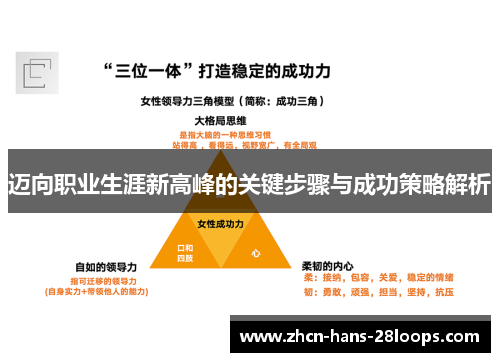 迈向职业生涯新高峰的关键步骤与成功策略解析
