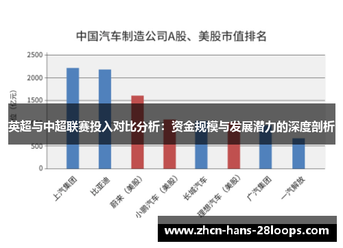 英超与中超联赛投入对比分析:资金规模与发展潜力的深度剖析 英超与中超联赛投入对比分析:资金规模与发展潜力的深度剖析