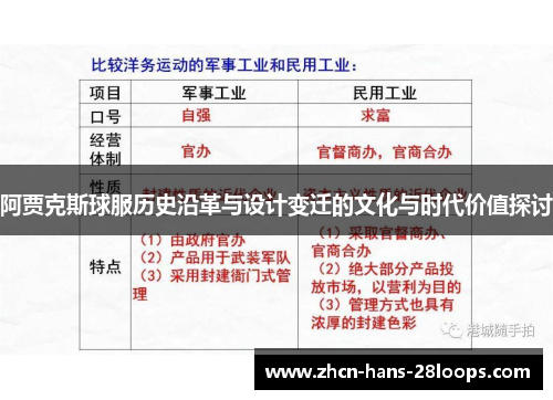 阿贾克斯球服历史沿革与设计变迁的文化与时代价值探讨
